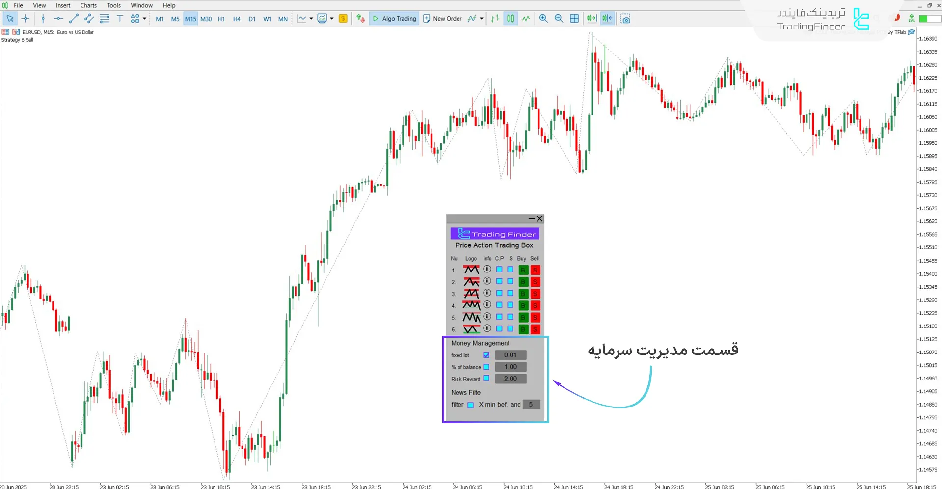 بررسی قسمت دوم پنل اکسپرت مدیریت معاملات Price Action