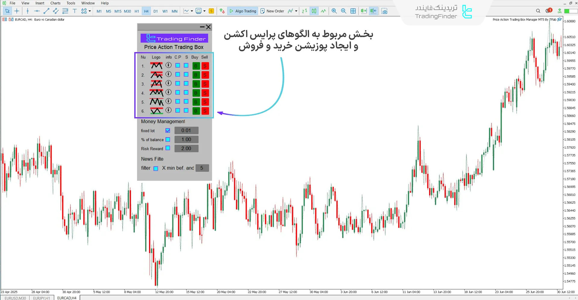 پنل مدیریت اکسپرت جعبه مدیریت معاملات پرایس اکشن