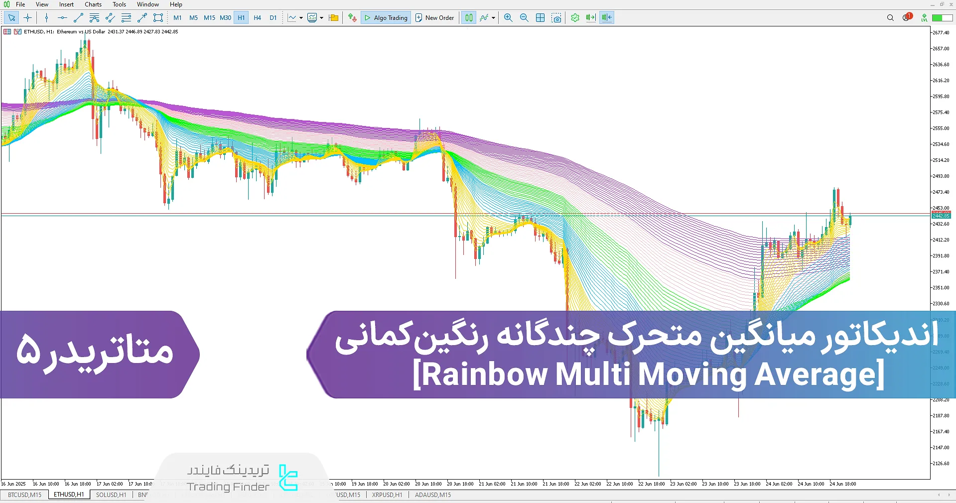 دانلود اندیکاتور میانگین متحرک چندگانه رنگین کمانی برای متاتریدر 5 - رایگان