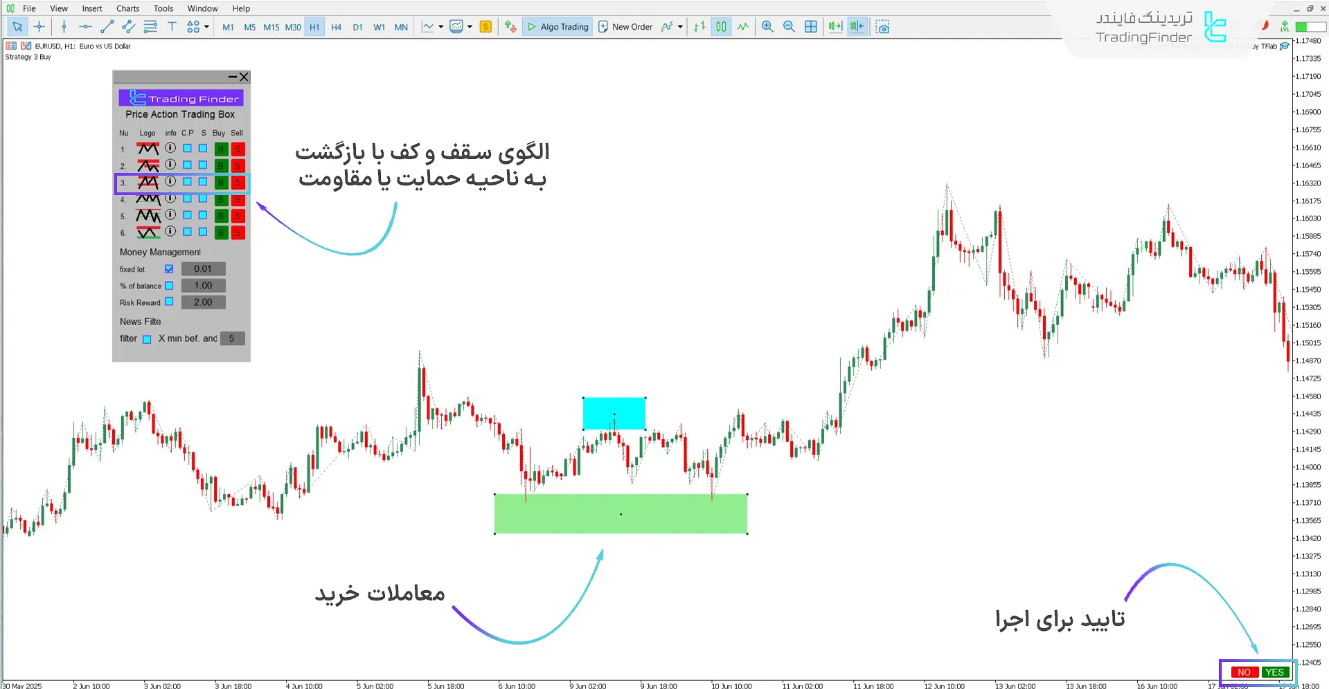 اجرا الگوی Resistance or Support Retest Pattern