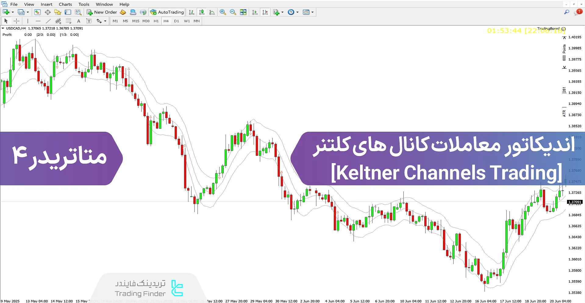 دانلود اندیکاتور کانال کلتنر (Keltner Channels) در متاتریدر 4 – [تریدینگ فایندر] 