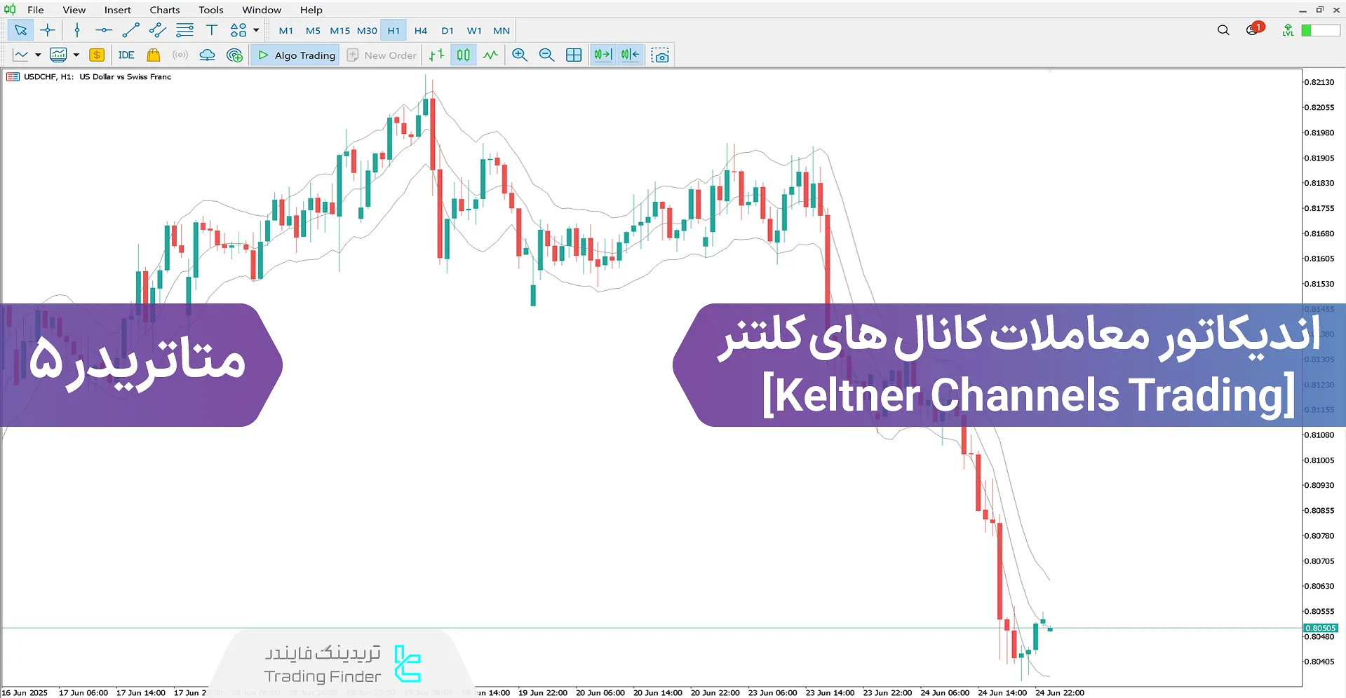 دانلود اندیکاتور کانال کلتنر (Keltner Channels) در متاتریدر 5 – [تریدینگ فایندر]