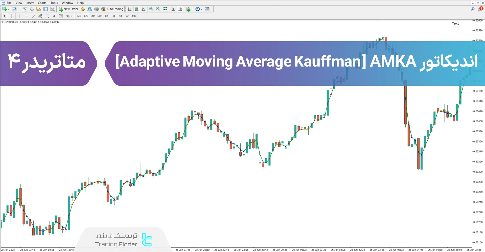 دانلود رایگان اندیکاتور  AMKA در متاتریدر 4 - [تریدینگ فایندر]
