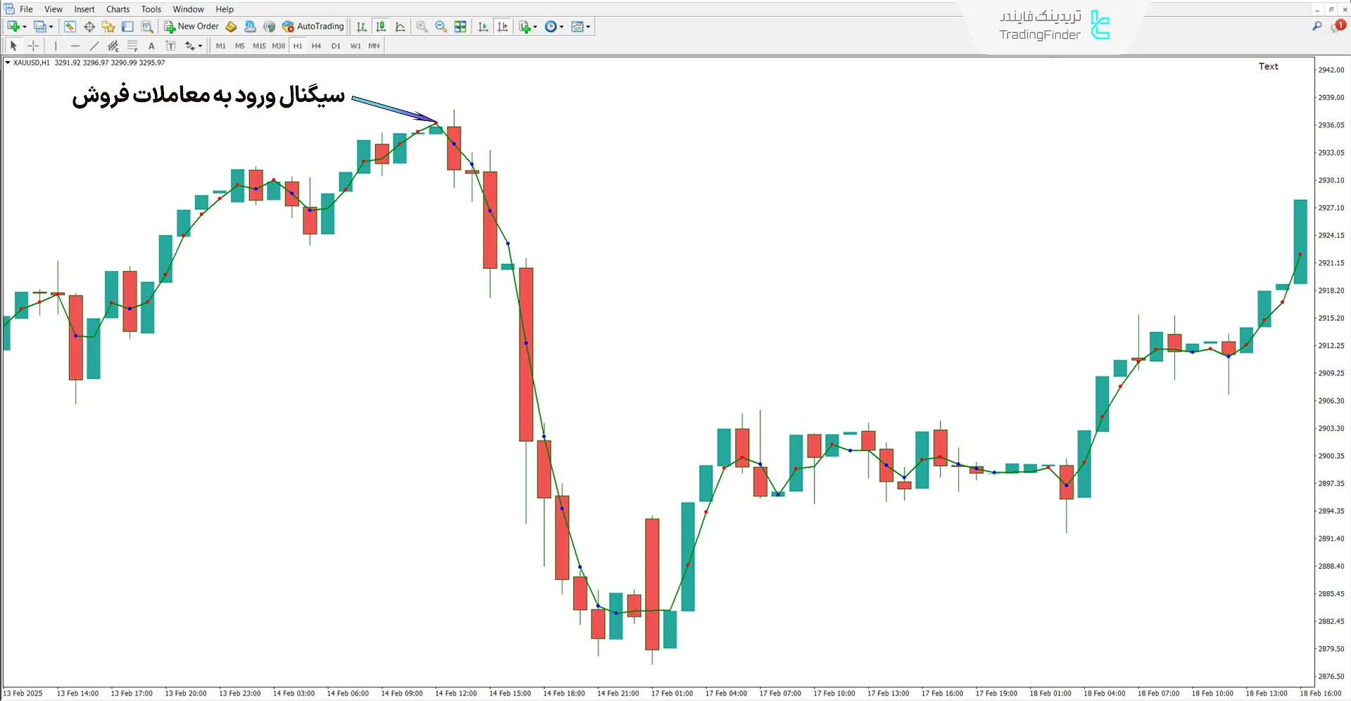 دانلود رایگان اندیکاتور  AMKA در متاتریدر 4 - [تریدینگ فایندر] 2