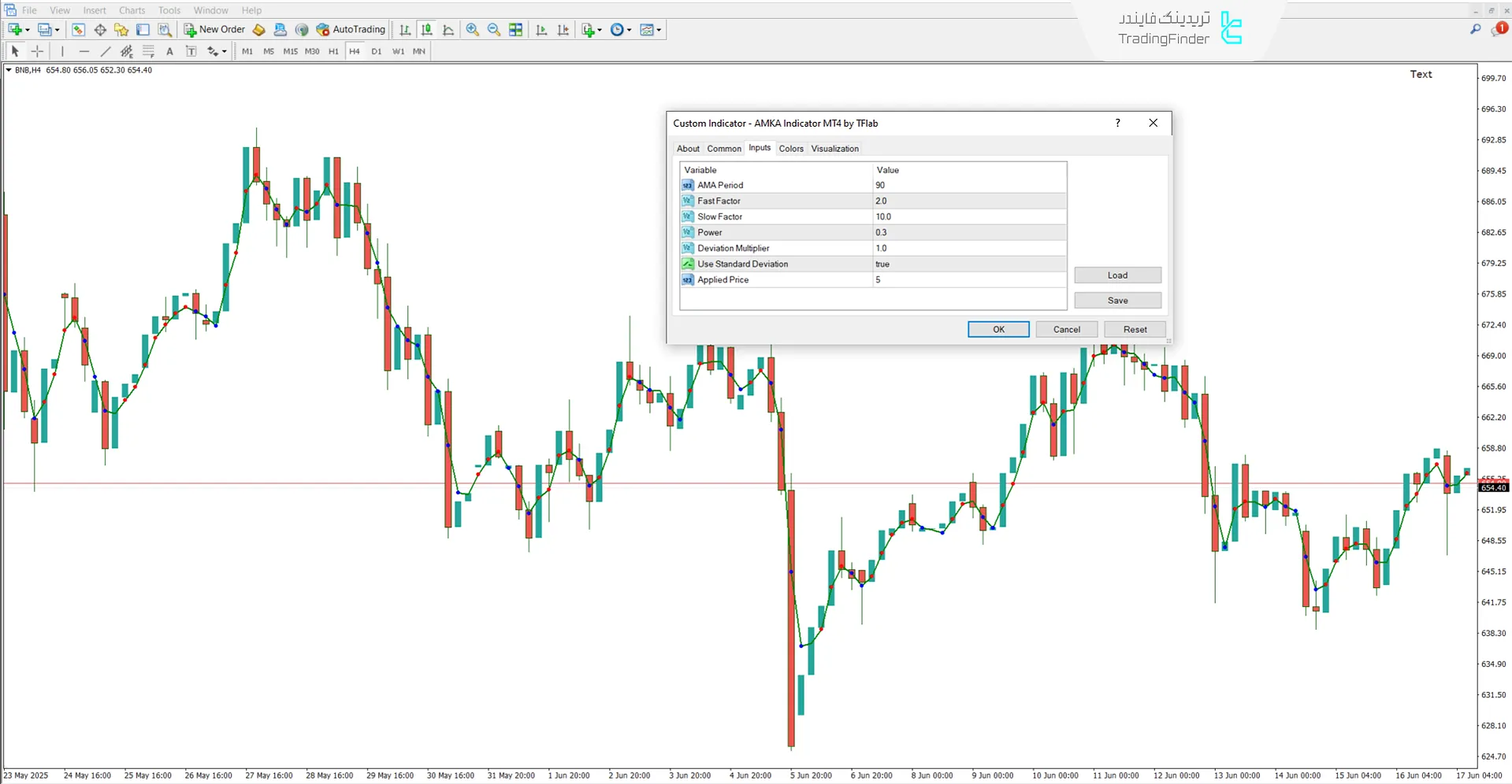 تصویر تنظیمات اندیکاتور AMAK