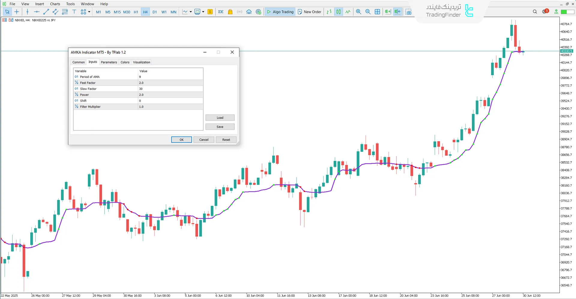 تصویر تنظیمات اندیکاتور AMKA