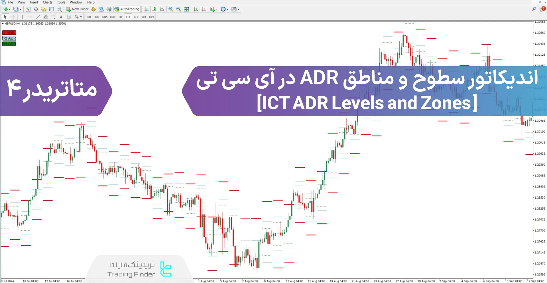 دانلود اندیکاتور سطوح و زونهای ADR در ICT برای متاتریدر 4 – رایگان