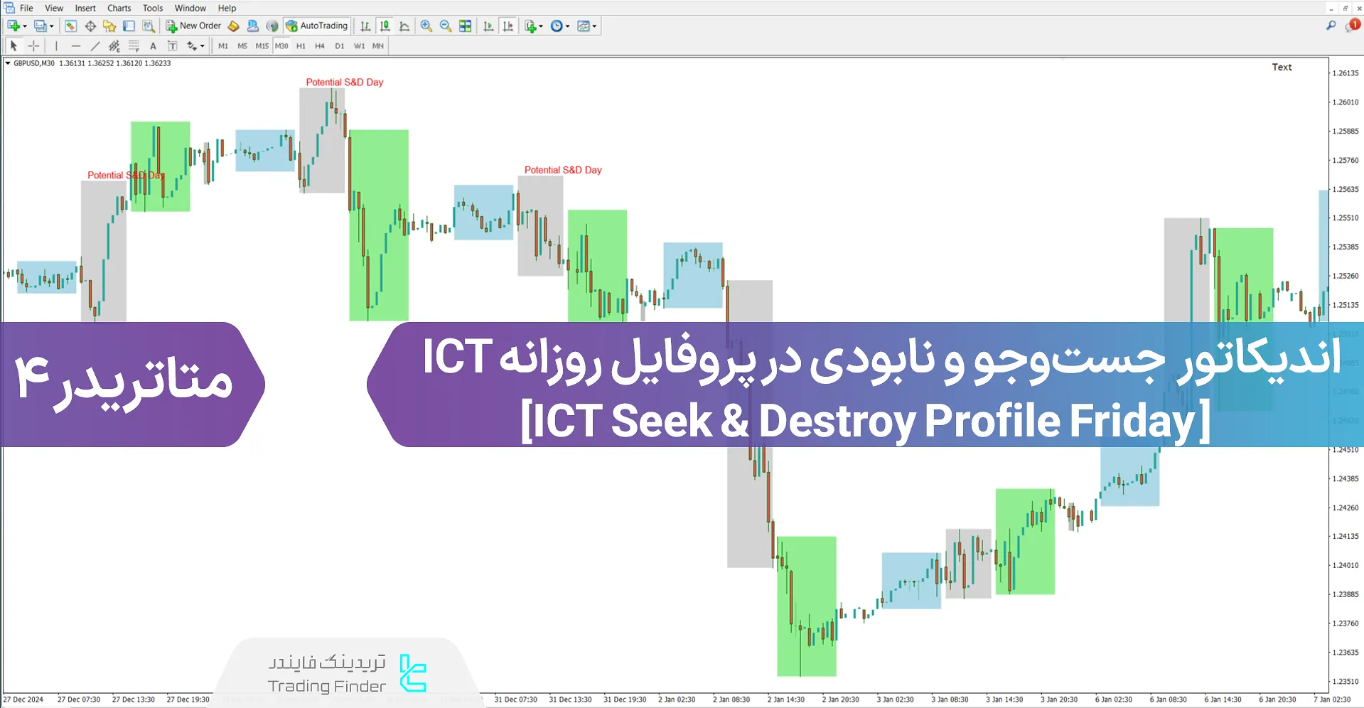 دانلود اندیکاتور جست‌وجو و نابودی در پروفایل روزانه ICT متاتریدر 4