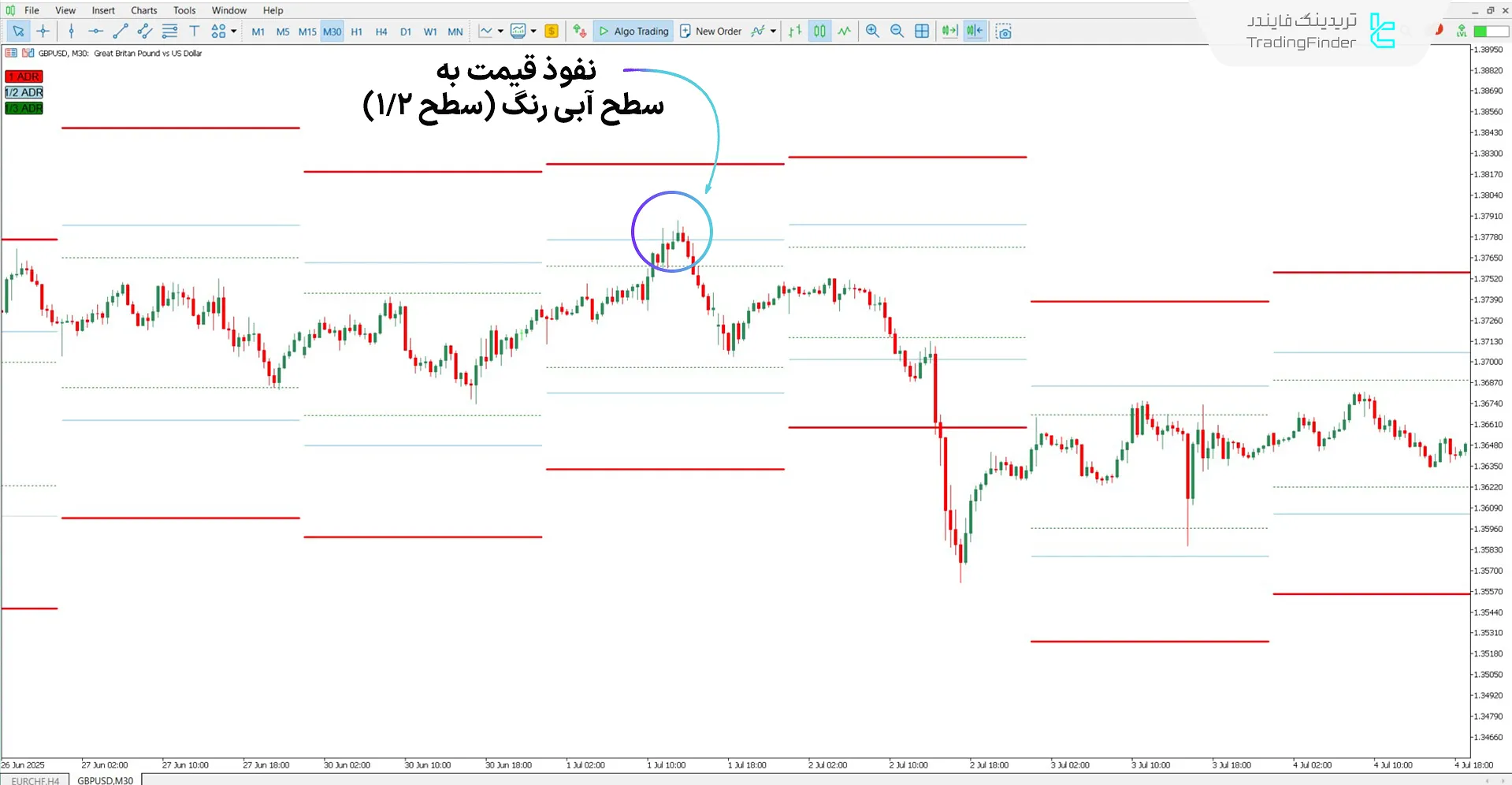 دانلود اندیکاتور سطوح و زونهای ADR در ICT برای متاتریدر 5 - رایگان 2