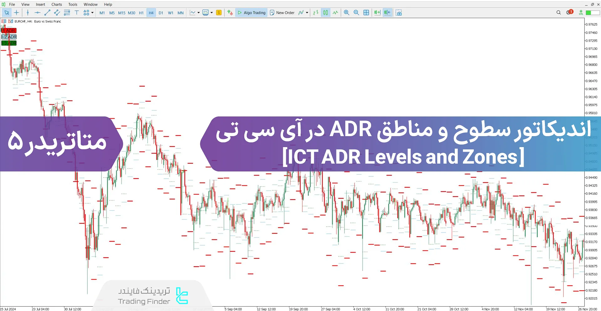دانلود اندیکاتور سطوح و زونهای ADR در ICT برای متاتریدر 5 - رایگان