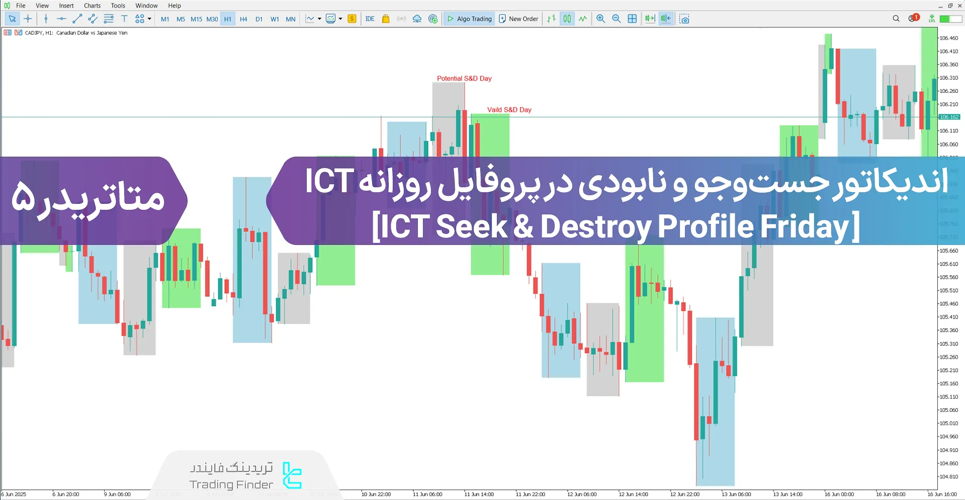 دانلود اندیکاتور جست‌وجو و نابودی در پروفایل روزانه ICT متاتریدر 5