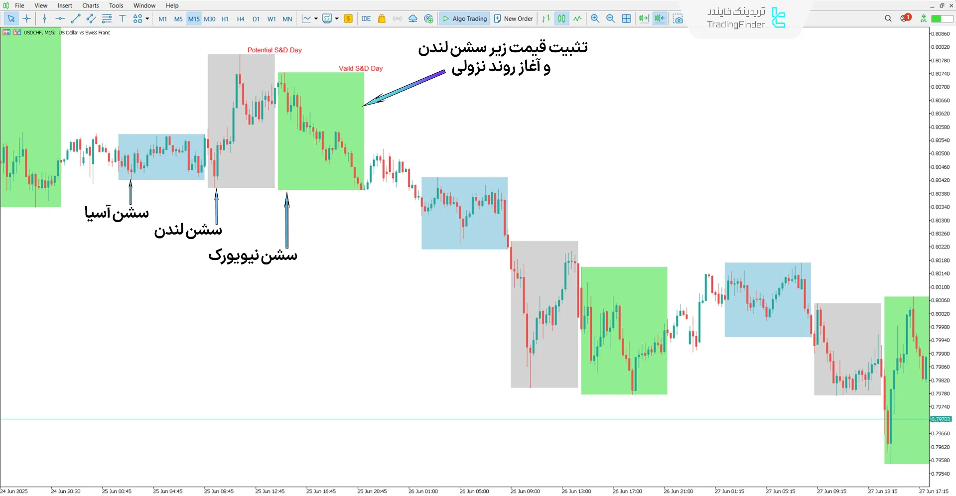 دانلود اندیکاتور جستوجو و نابودی در پروفایل روزانه ICT متاتریدر 5 2