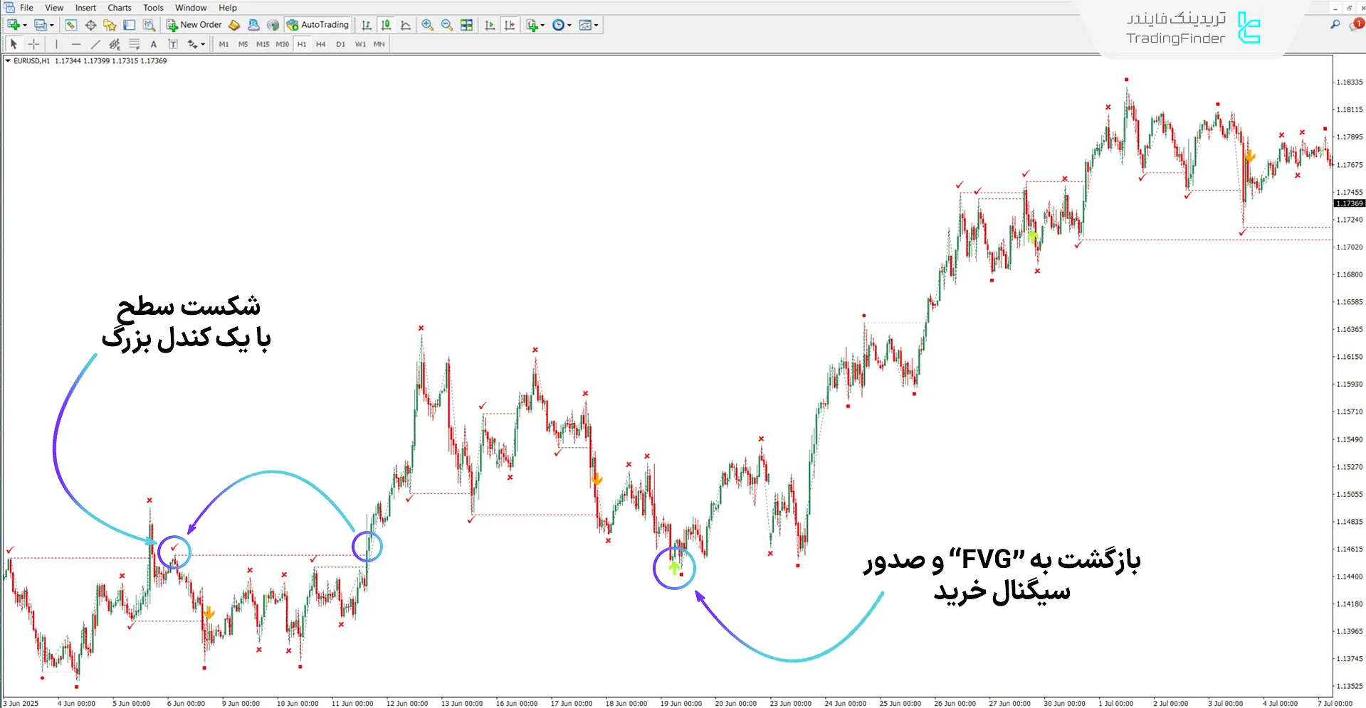 دانلود اندیکاتور مدل منتورشیپ آی سی تی 2022 برای متاتریدر 4 – رایگان  1