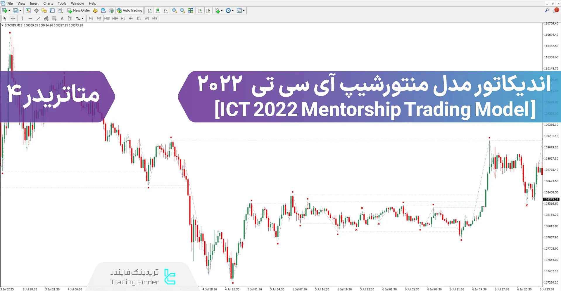 دانلود اندیکاتور مدل منتورشیپ آی سی تی 2022 برای متاتریدر 4 – رایگان