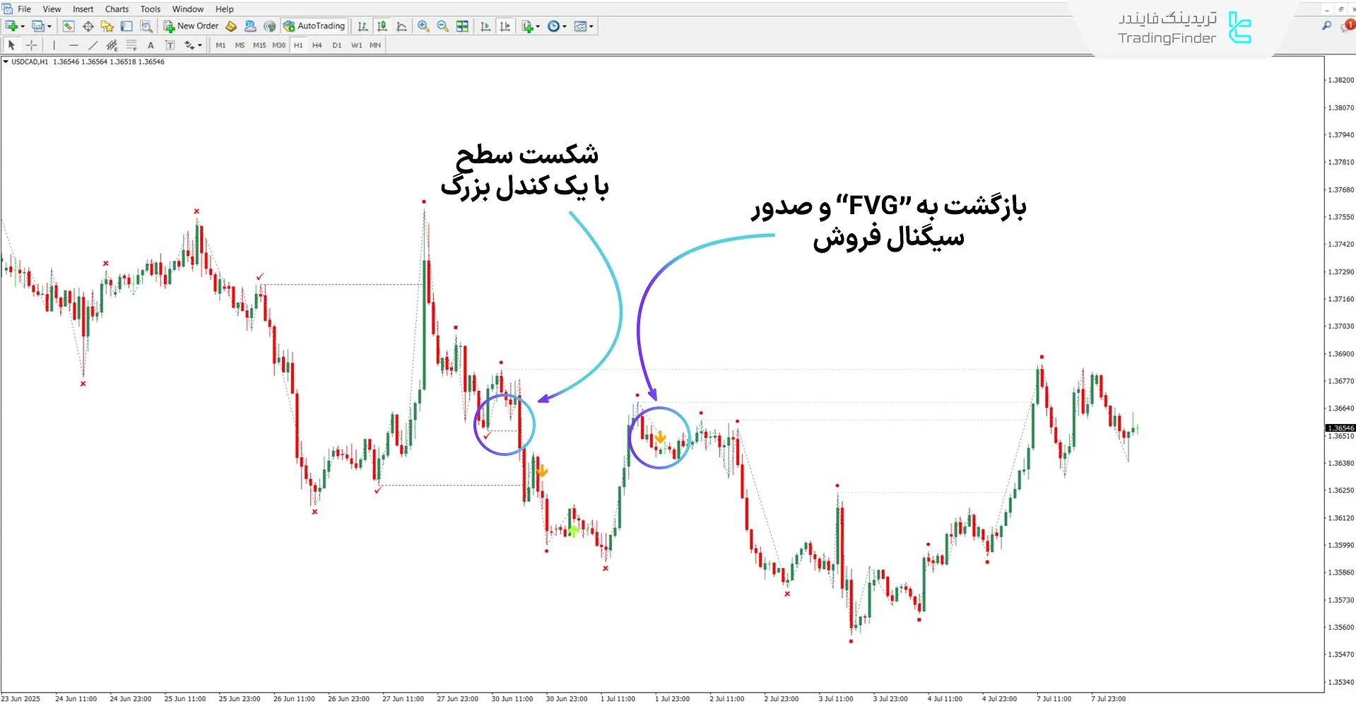 دانلود اندیکاتور مدل منتورشیپ آی سی تی 2022 برای متاتریدر 4 – رایگان  2