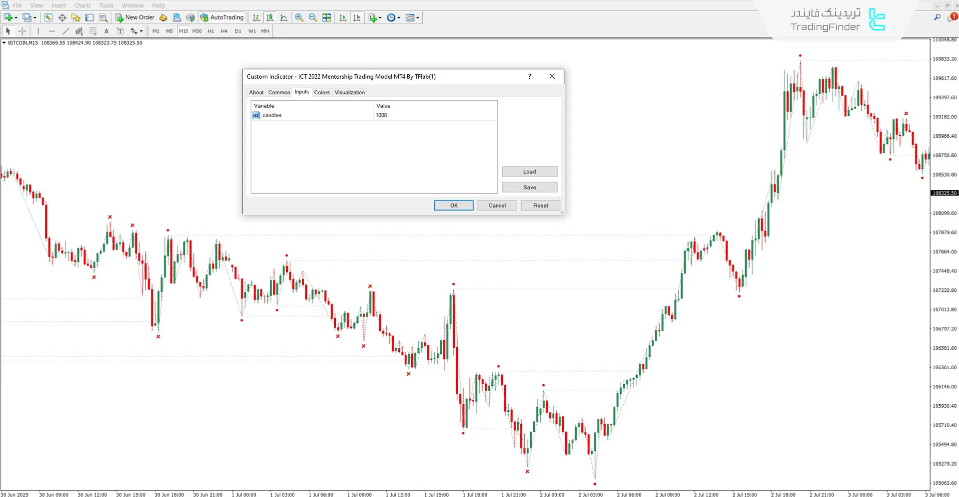 دانلود اندیکاتور مدل منتورشیپ آی سی تی 2022 برای متاتریدر 4 – رایگان  3