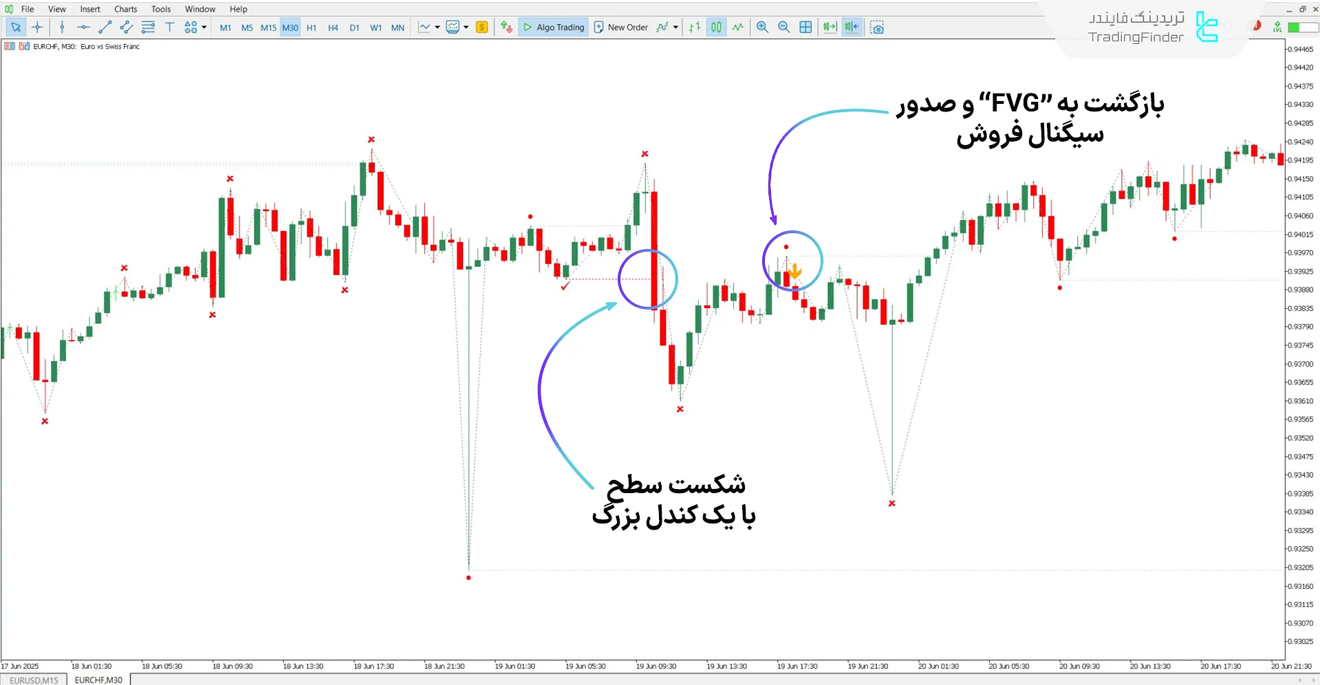 دانلود اندیکاتور مدل منتورشیپ آی سی تی 2022 برای متاتریدر 5 - رایگان 2