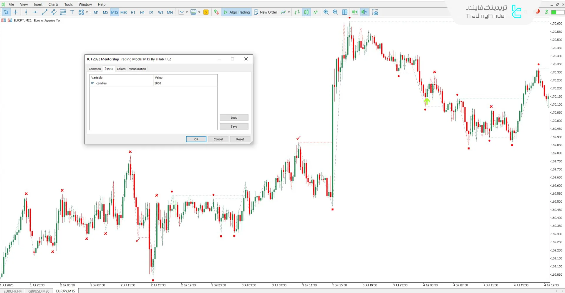 دانلود اندیکاتور مدل منتورشیپ آی سی تی 2022 برای متاتریدر 5 - رایگان 3