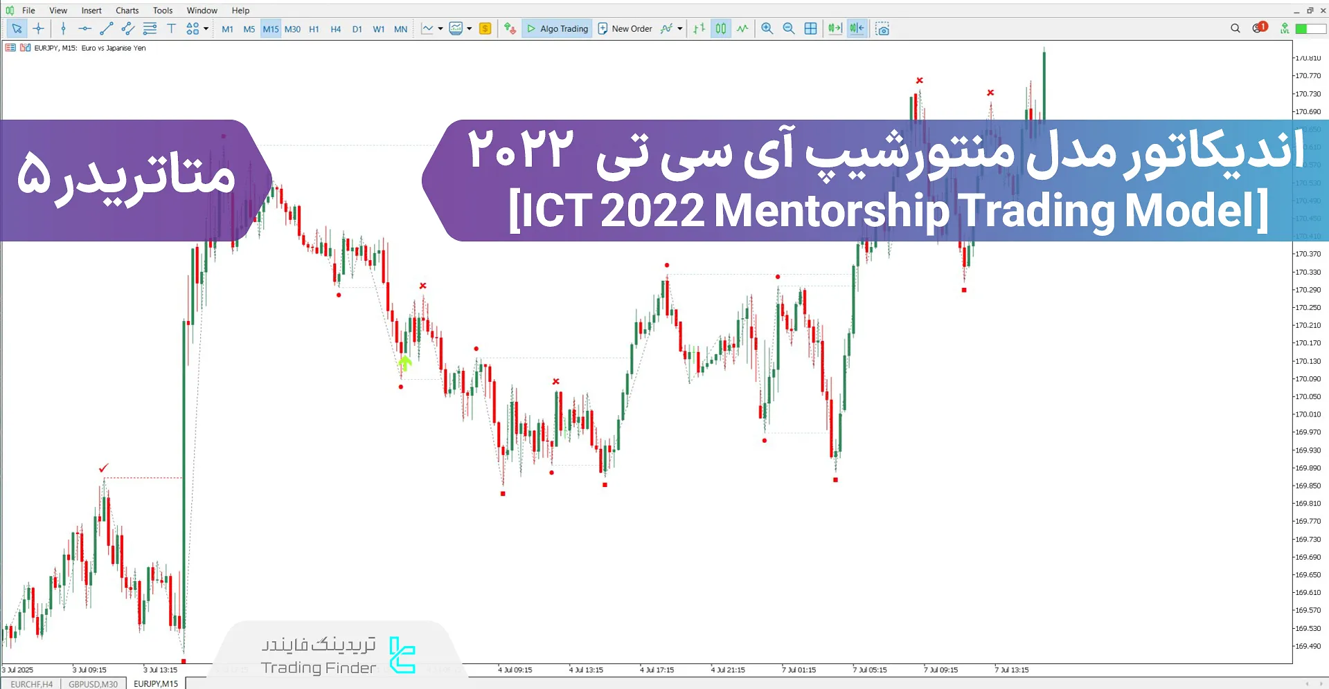 دانلود اندیکاتور مدل منتورشیپ آی سی تی 2022 برای متاتریدر 5 - رایگان