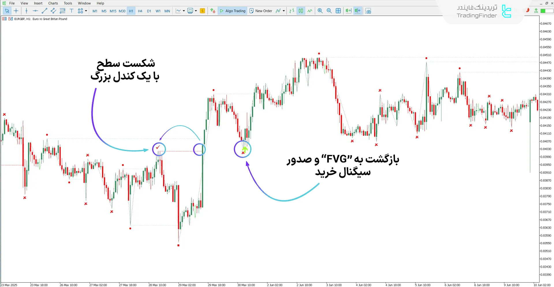 دانلود اندیکاتور مدل منتورشیپ آی سی تی 2022 برای متاتریدر 5 - رایگان 1