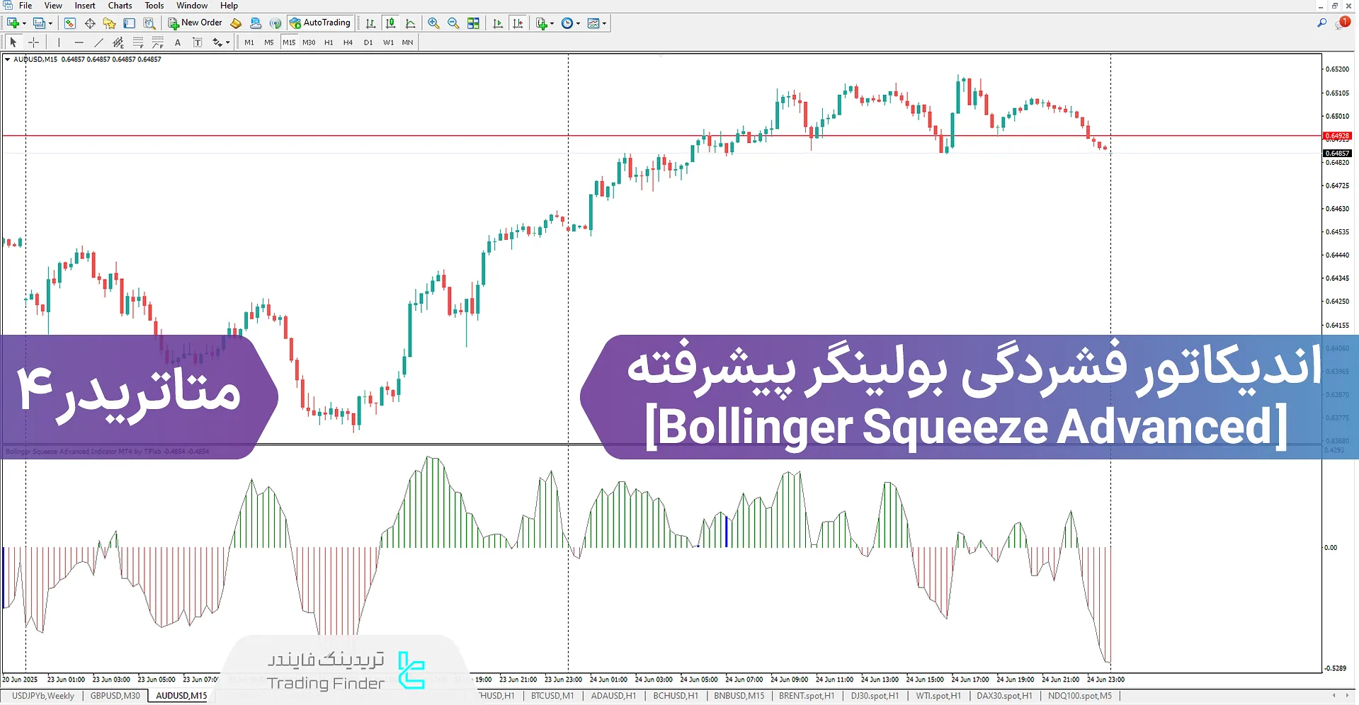دانلود اندیکاتور فشردگی بولینگر پیشرفته برای متاتریدر 4 – رایگان