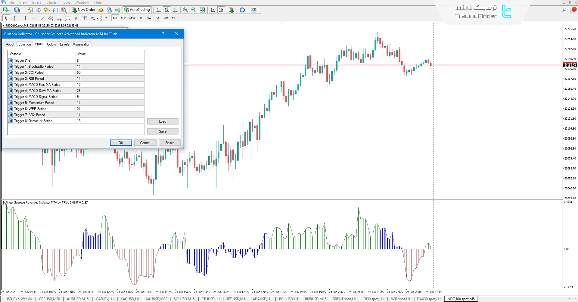 دانلود اندیکاتور فشردگی بولینگر پیشرفته برای متاتریدر 4 – رایگان 3