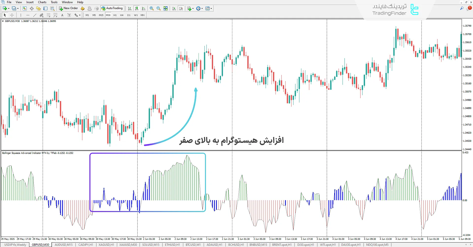 دانلود اندیکاتور فشردگی بولینگر پیشرفته برای متاتریدر 4 – رایگان 1