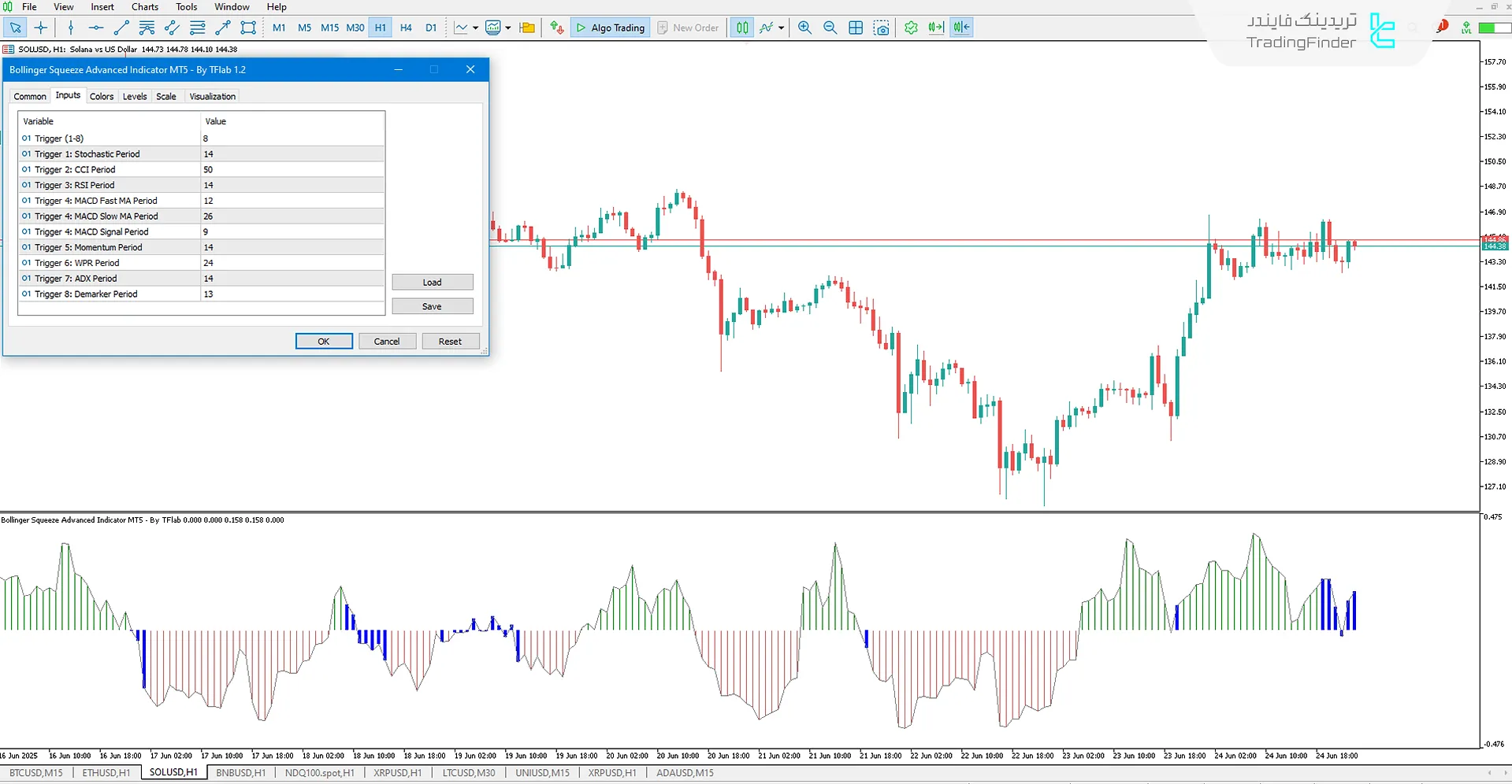 دانلود اندیکاتور فشردگی بولینگر پیشرفته برای متاتریدر 5 – رایگان 3