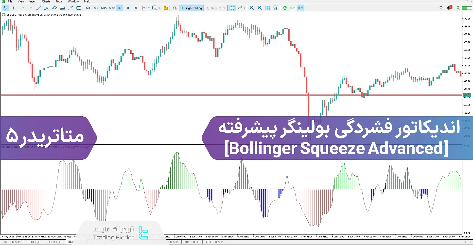 دانلود اندیکاتور فشردگی بولینگر پیشرفته برای متاتریدر 5 – رایگان