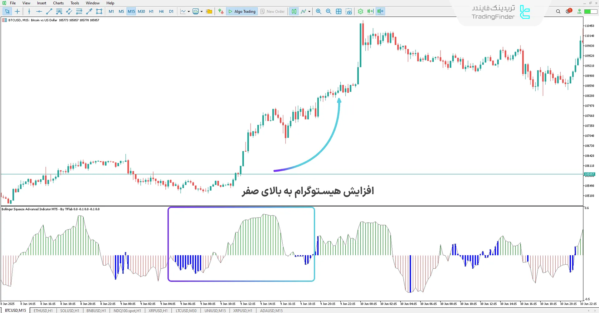 دانلود اندیکاتور فشردگی بولینگر پیشرفته برای متاتریدر 5 – رایگان 1