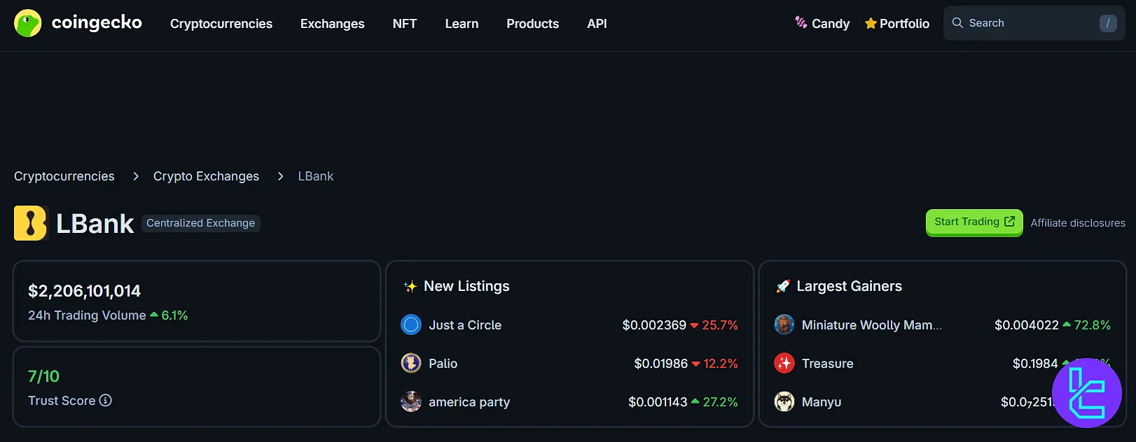 صرافی ال بانک در کوین جکو