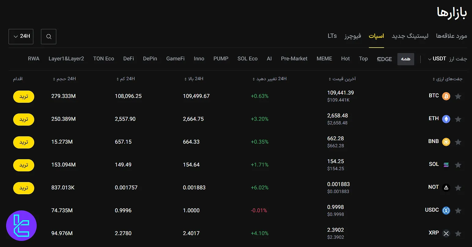 بازارهای صرافی ال بانک