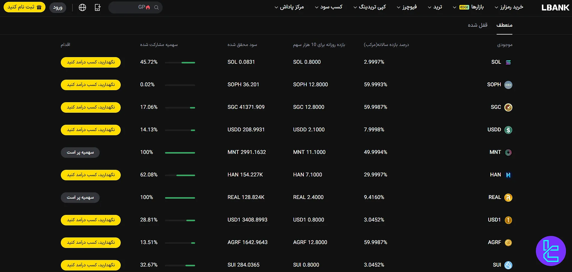 استیکینگ صرافی ال بانک