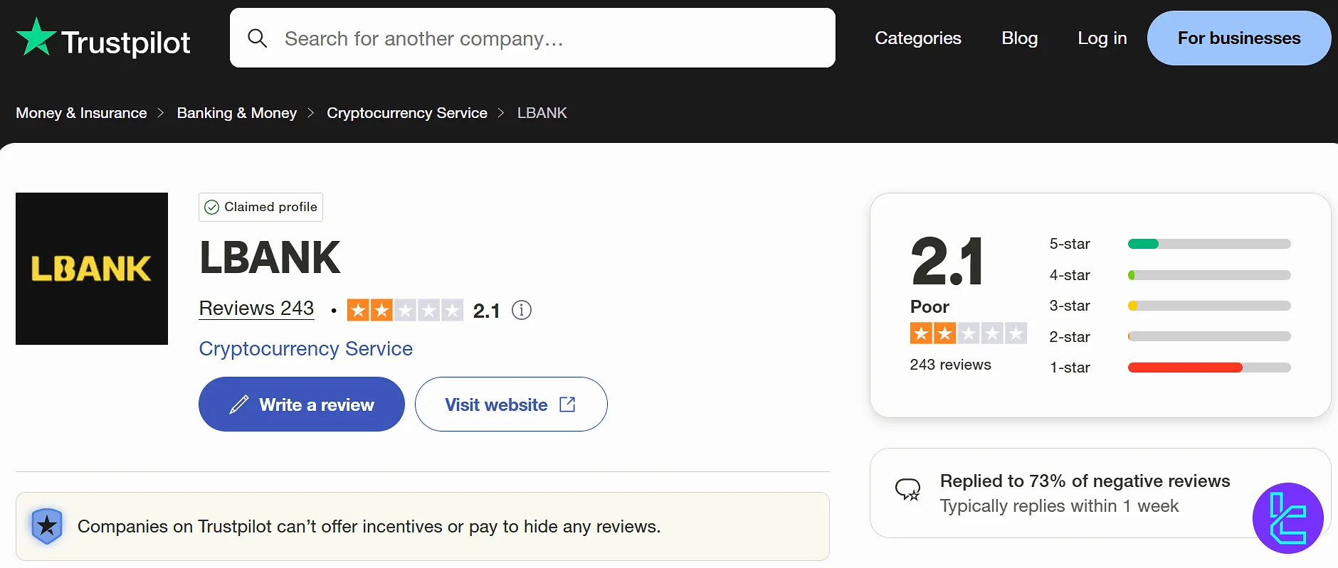 صرافی ال بانک در تراست پایلت