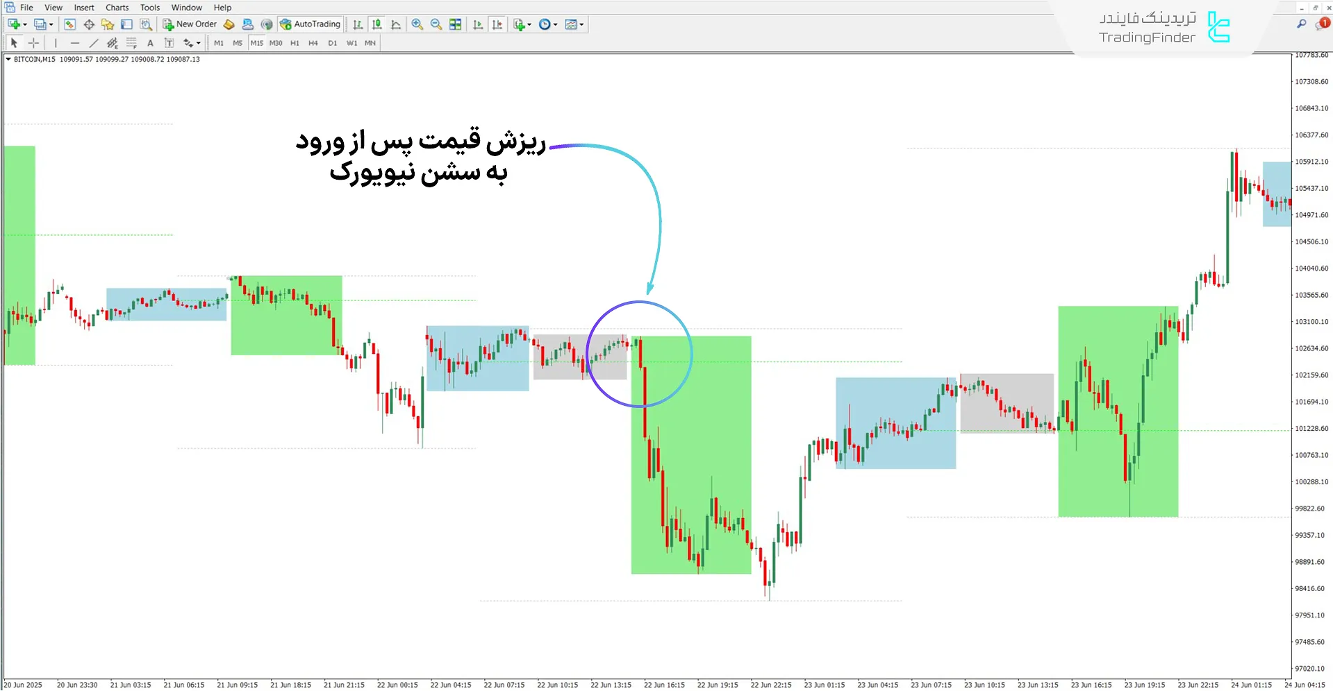 دانلود اندیکاتور خطوط عمودی فیوچرز و شاخص ICT برای متاتریدر 4 - رایگان 2