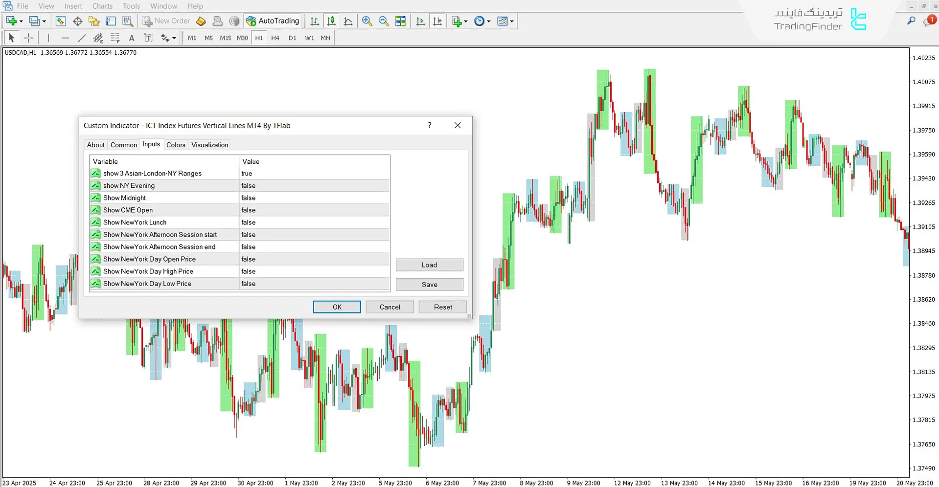 دانلود اندیکاتور خطوط عمودی فیوچرز و شاخص ICT برای متاتریدر 4 - رایگان 3