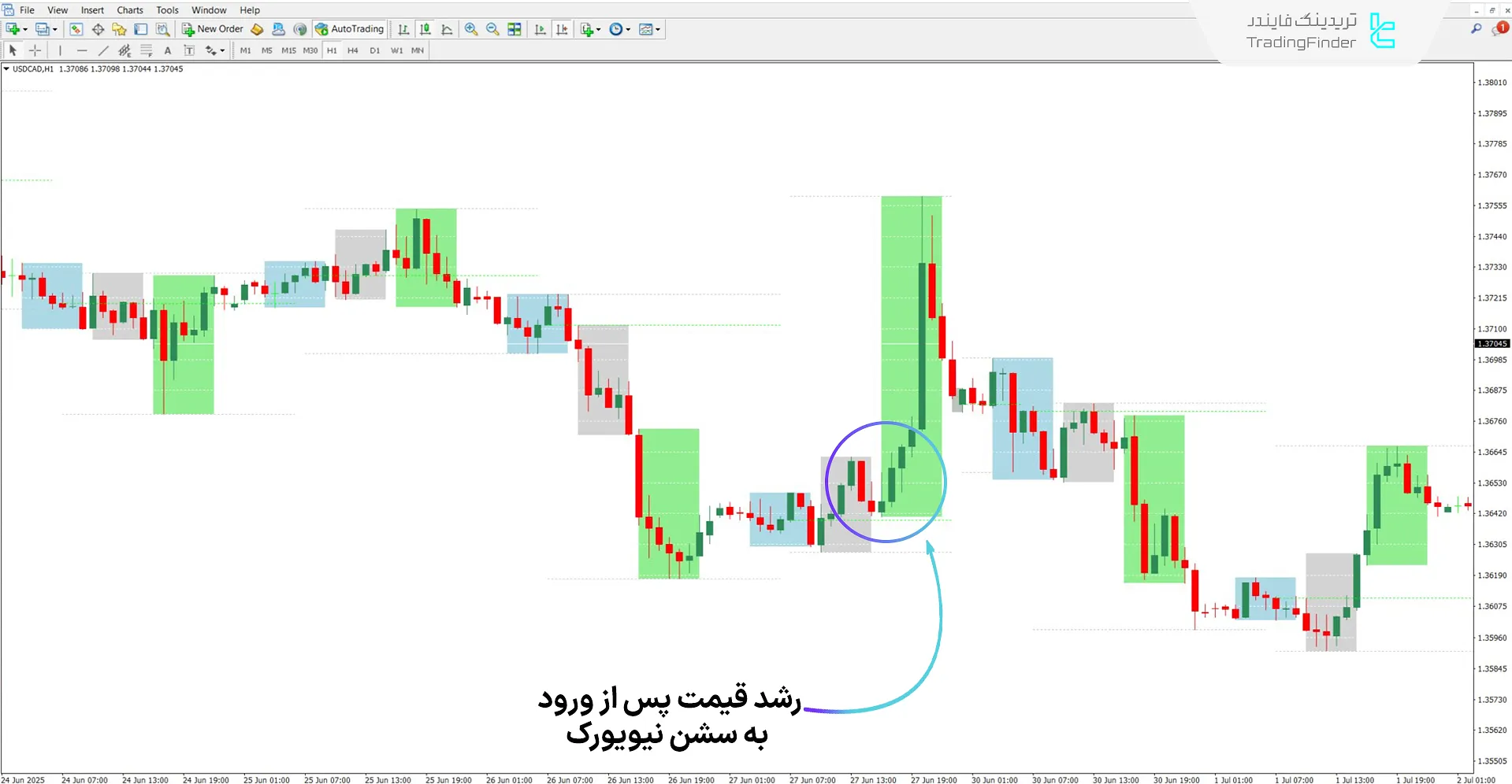 دانلود اندیکاتور خطوط عمودی فیوچرز و شاخص ICT برای متاتریدر 4 - رایگان 1