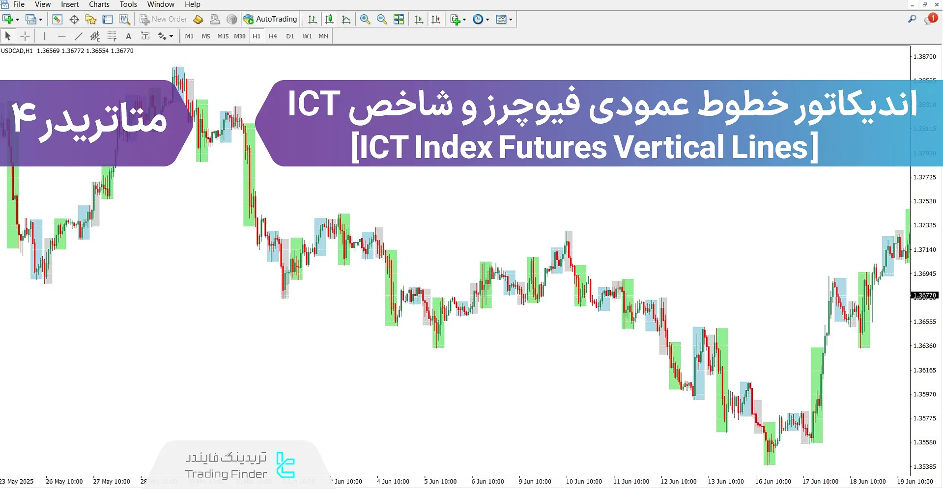 دانلود اندیکاتور خطوط عمودی فیوچرز و شاخص ICT برای متاتریدر 4 - رایگان