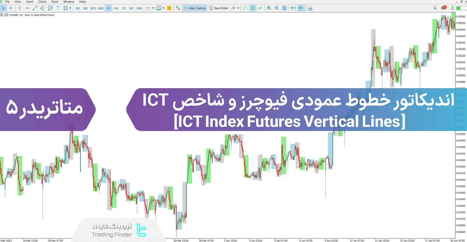 دانلود اندیکاتور خطوط عمودی فیوچرز و شاخص ICT برای متاتریدر 5 - رایگان