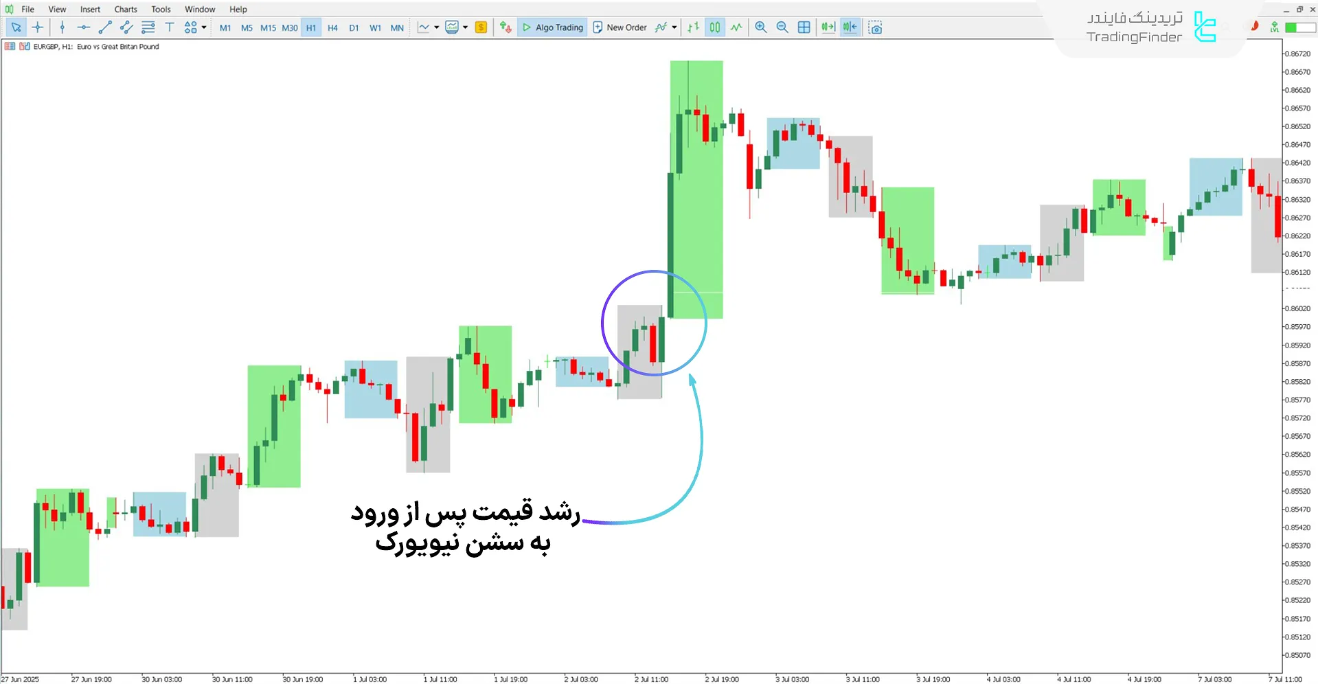 دانلود اندیکاتور خطوط عمودی فیوچرز و شاخص ICT برای متاتریدر 5 - رایگان 1
