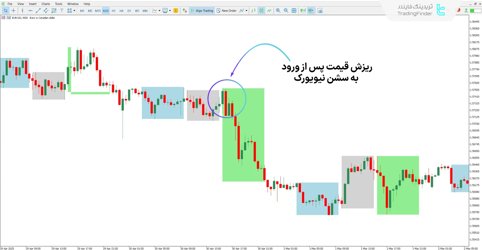 دانلود اندیکاتور خطوط عمودی فیوچرز و شاخص ICT برای متاتریدر 5 - رایگان 2