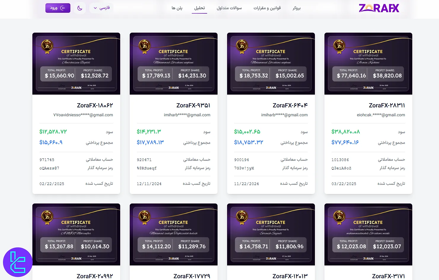 گواهی برداشت معامله‌گران پراپ زورا اف ایکس