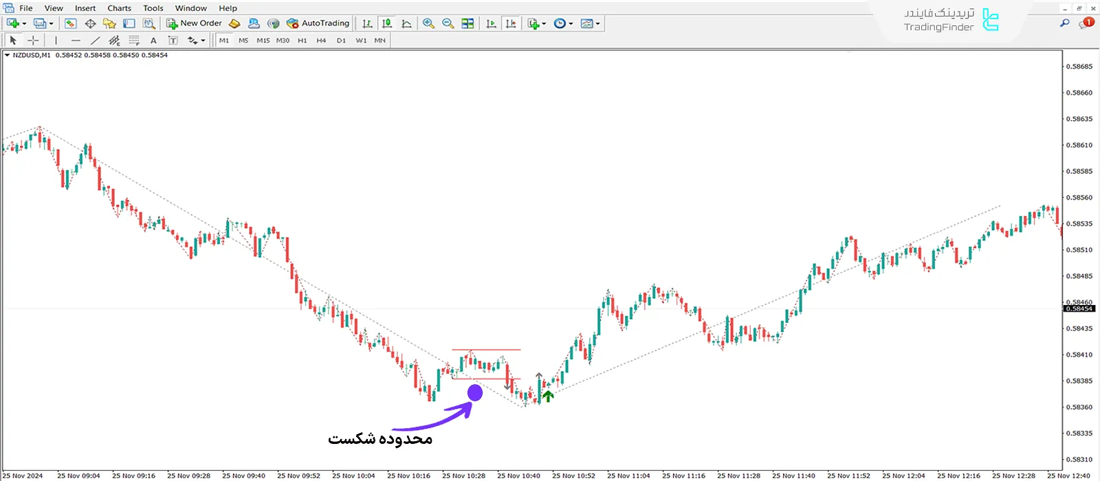 دانلود اندیکاتور جوداس سوئینگ آی سی تی فارکس بدون تایید (Judas Swing Forex) - متاتریدر 4 1