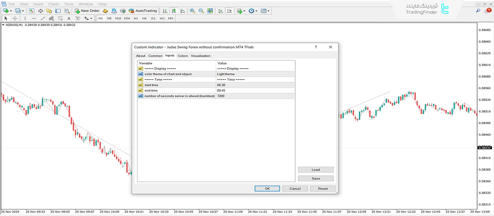 دانلود اندیکاتور جوداس سوئینگ آی سی تی فارکس بدون تایید (Judas Swing Forex) - متاتریدر 4 3