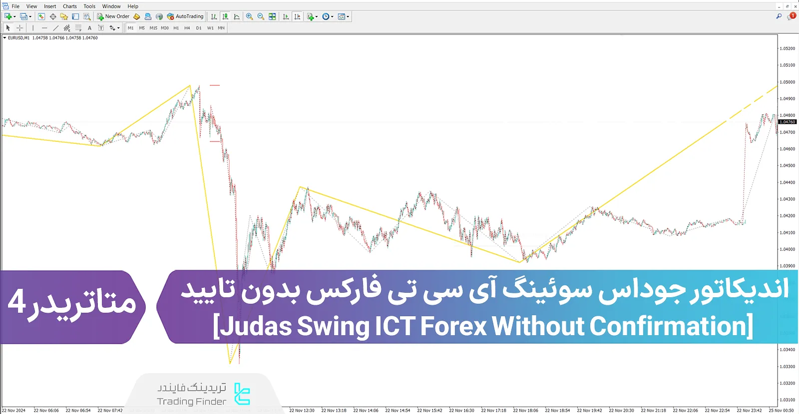 دانلود اندیکاتور جوداس سوئینگ آی سی تی فارکس بدون تایید (Judas Swing Forex) - متاتریدر 4 