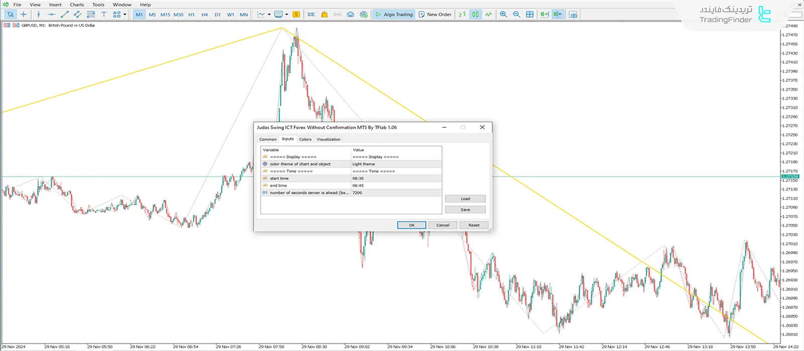دانلود اندیکاتور جوداس سوئینگ آی سی تی فارکس بدون تایید (Judas Swing Forex) - متاتریدر 5 3