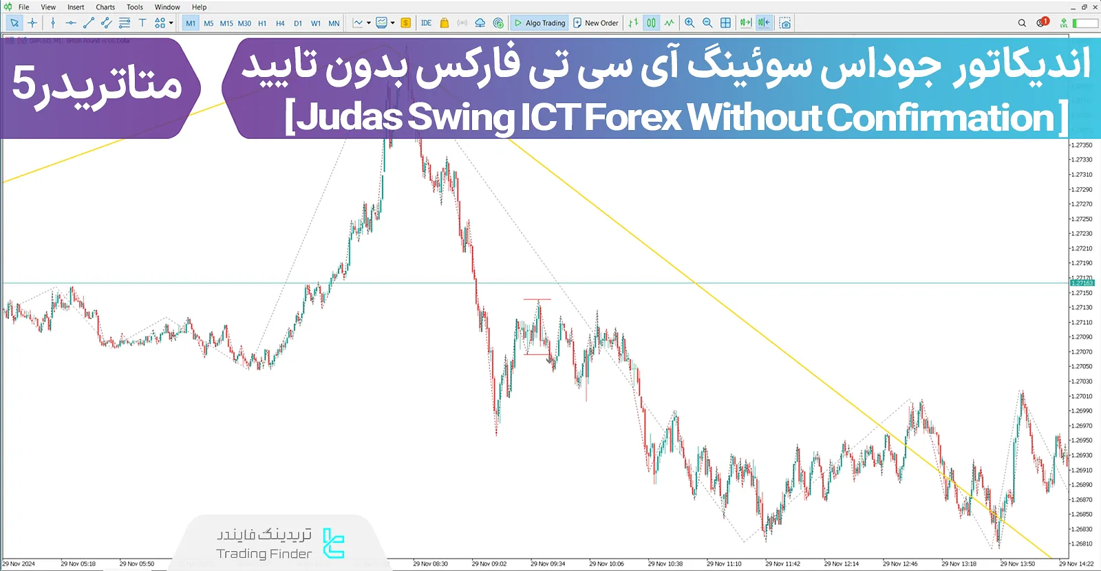 دانلود اندیکاتور جوداس سوئینگ آی سی تی فارکس بدون تایید (Judas Swing Forex) - متاتریدر 5