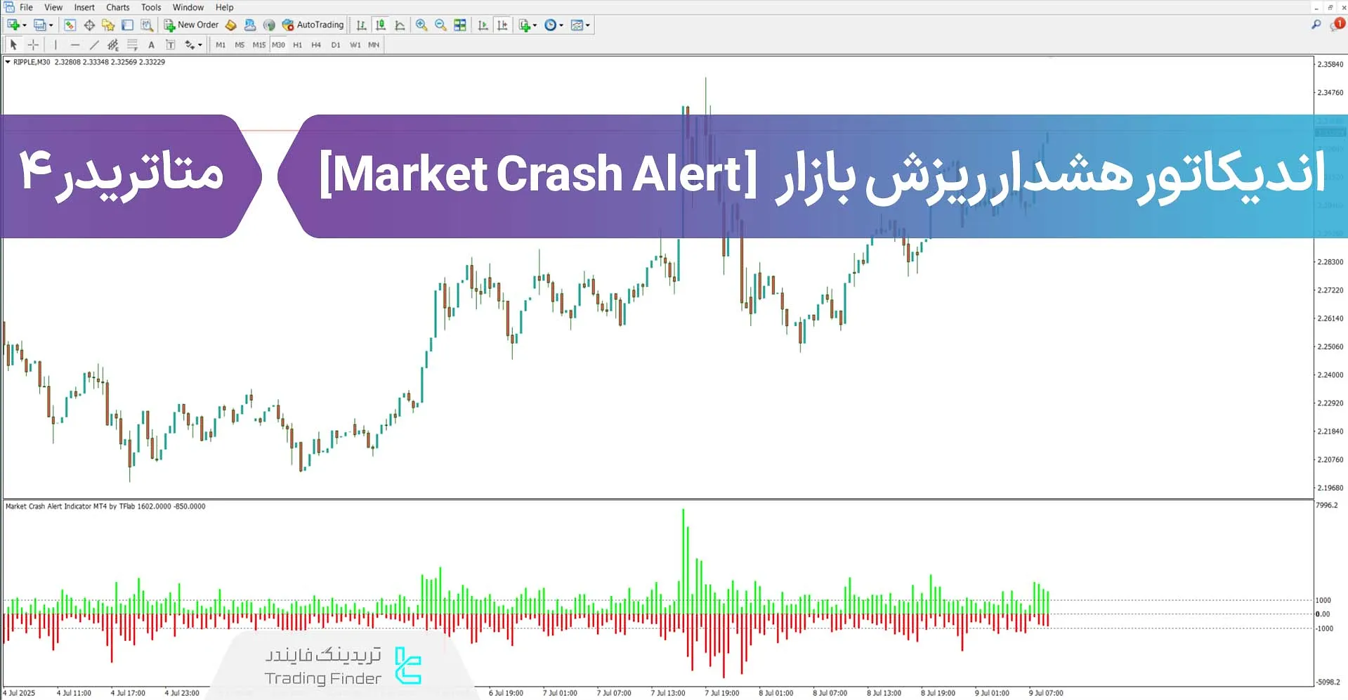 دانلود اندیکاتور هشدار ریزش بازار (Market Crash Alert) در متاتریدر 4