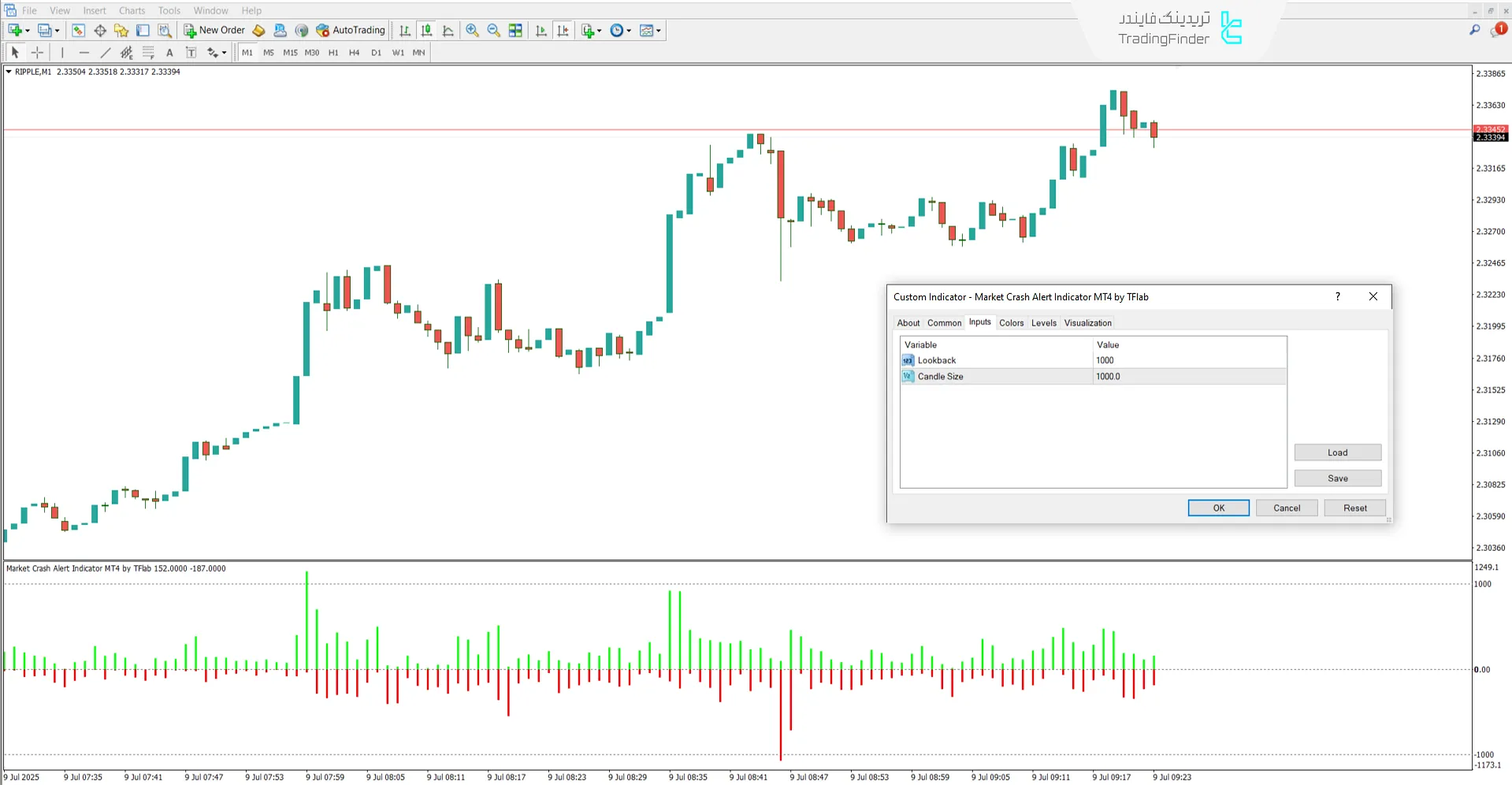 دانلود اندیکاتور هشدار ریزش بازار (Market Crash Alert) در متاتریدر 4 3