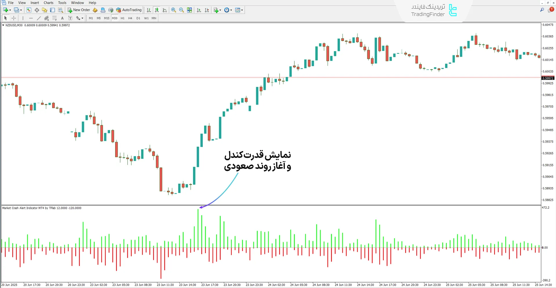 دانلود اندیکاتور هشدار ریزش بازار (Market Crash Alert) در متاتریدر 4 1